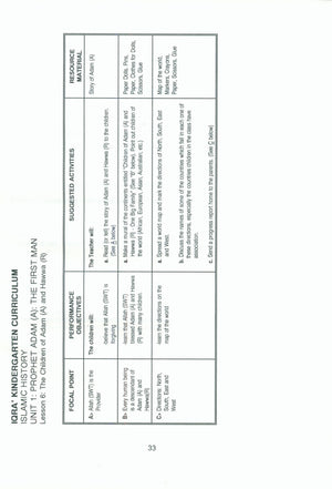 IQRA' Kindergarten Curriculum Volume 1 - Islamic History