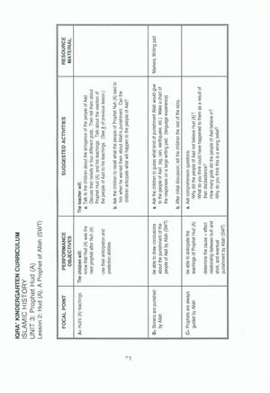 IQRA' Kindergarten Curriculum Volume 1 - Islamic History