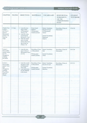 Learning Islam Weekend Edition Teacher / Parent Guide Level 1 (7th Grade)