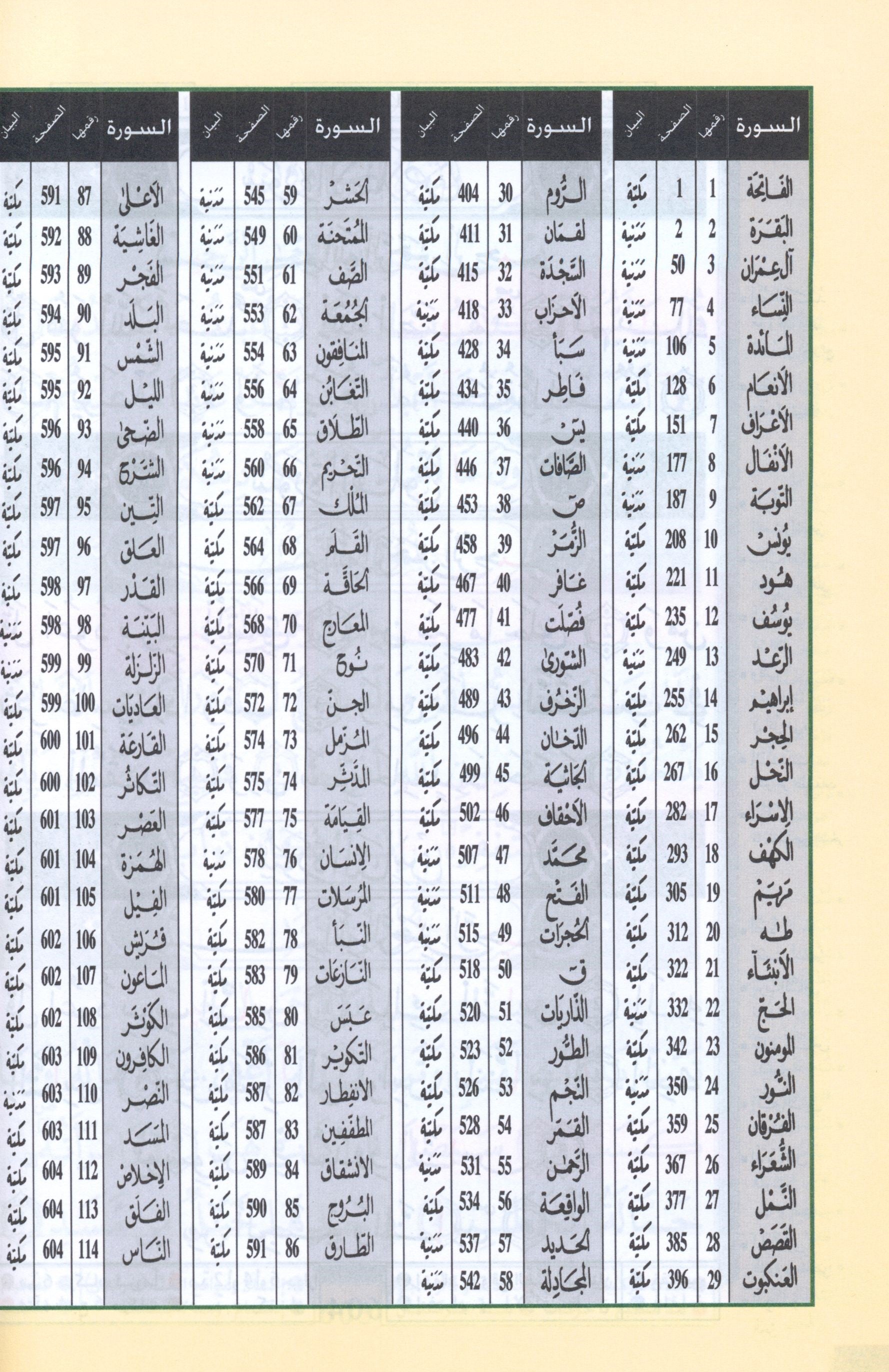 Tajweed Quran Warsh Reading 7 x 9