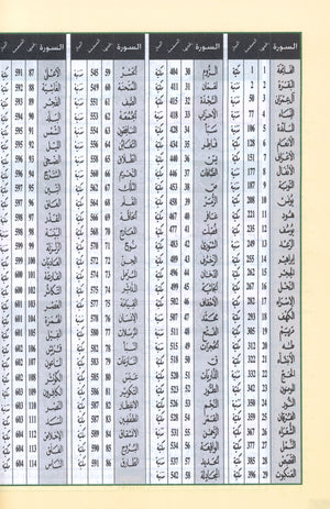 Tajweed Quran Warsh Reading 7 x 9