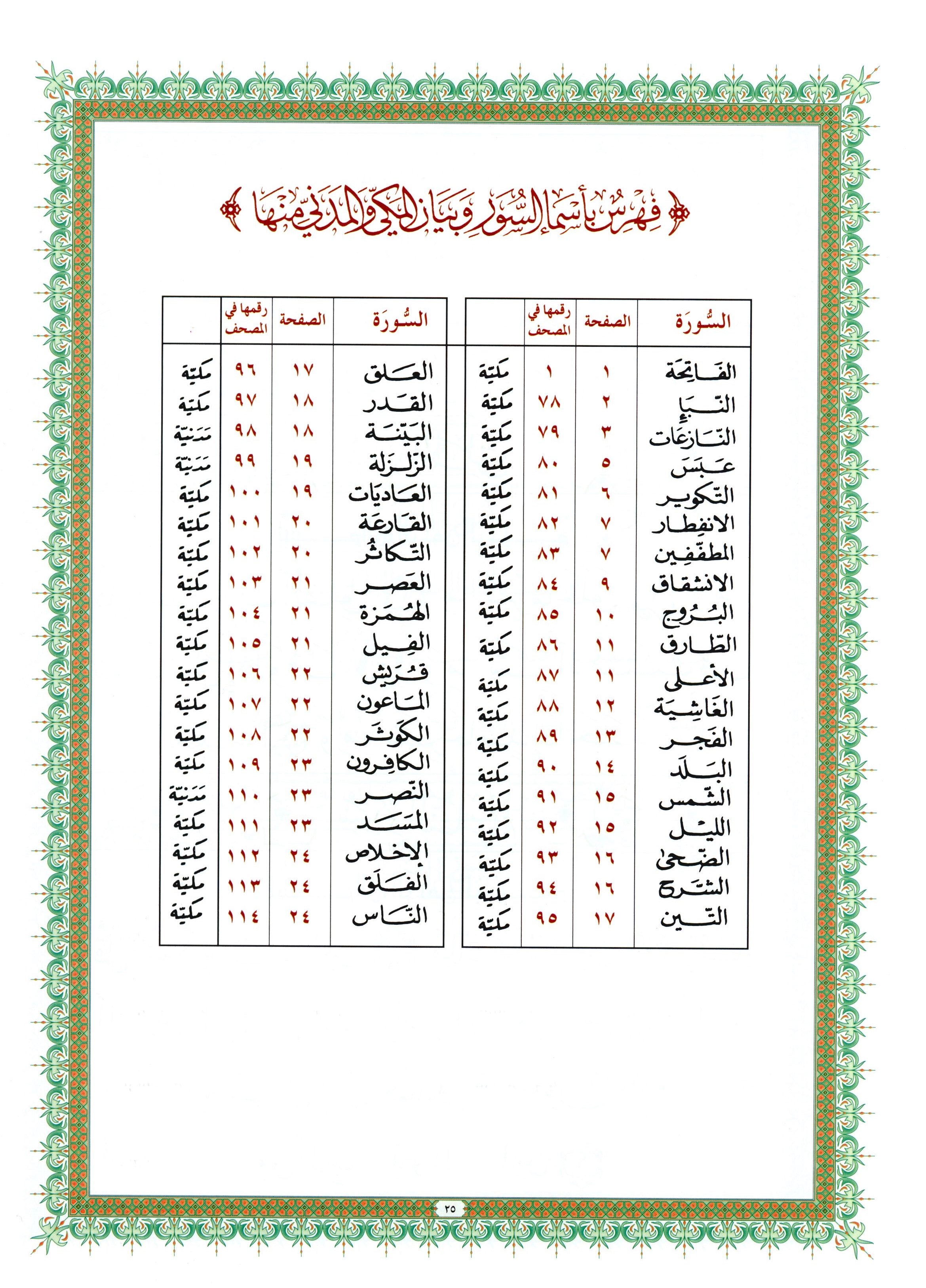 Al-Qaidah An-Noraniah - Juz’ Amma & Suratul-Fatihah for Beginners Small Size 5 x 8 جزء عم مع سورة الفاتحة للمبتدئين