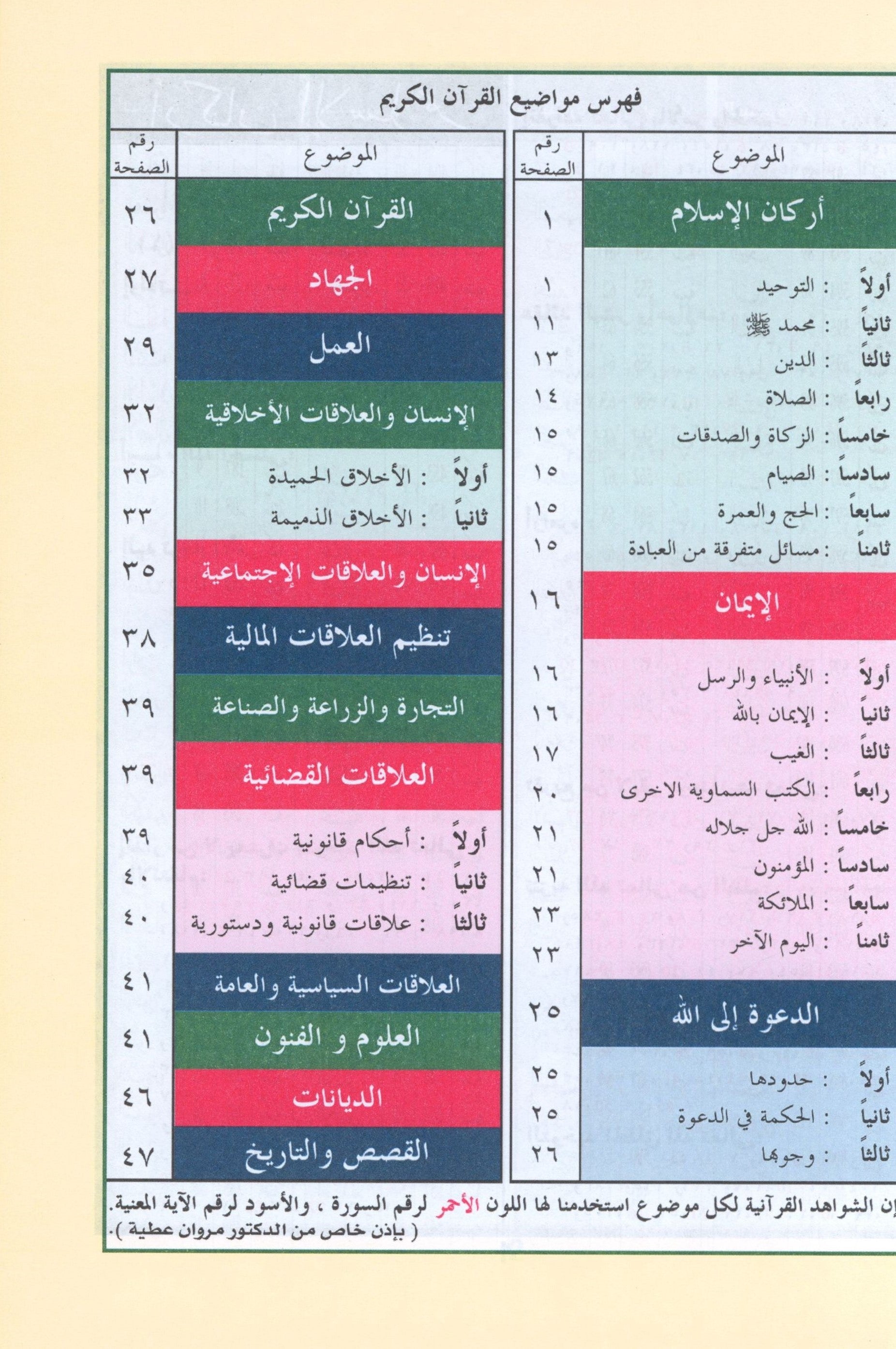 Tajweed Quran Warsh Reading 7 x 9