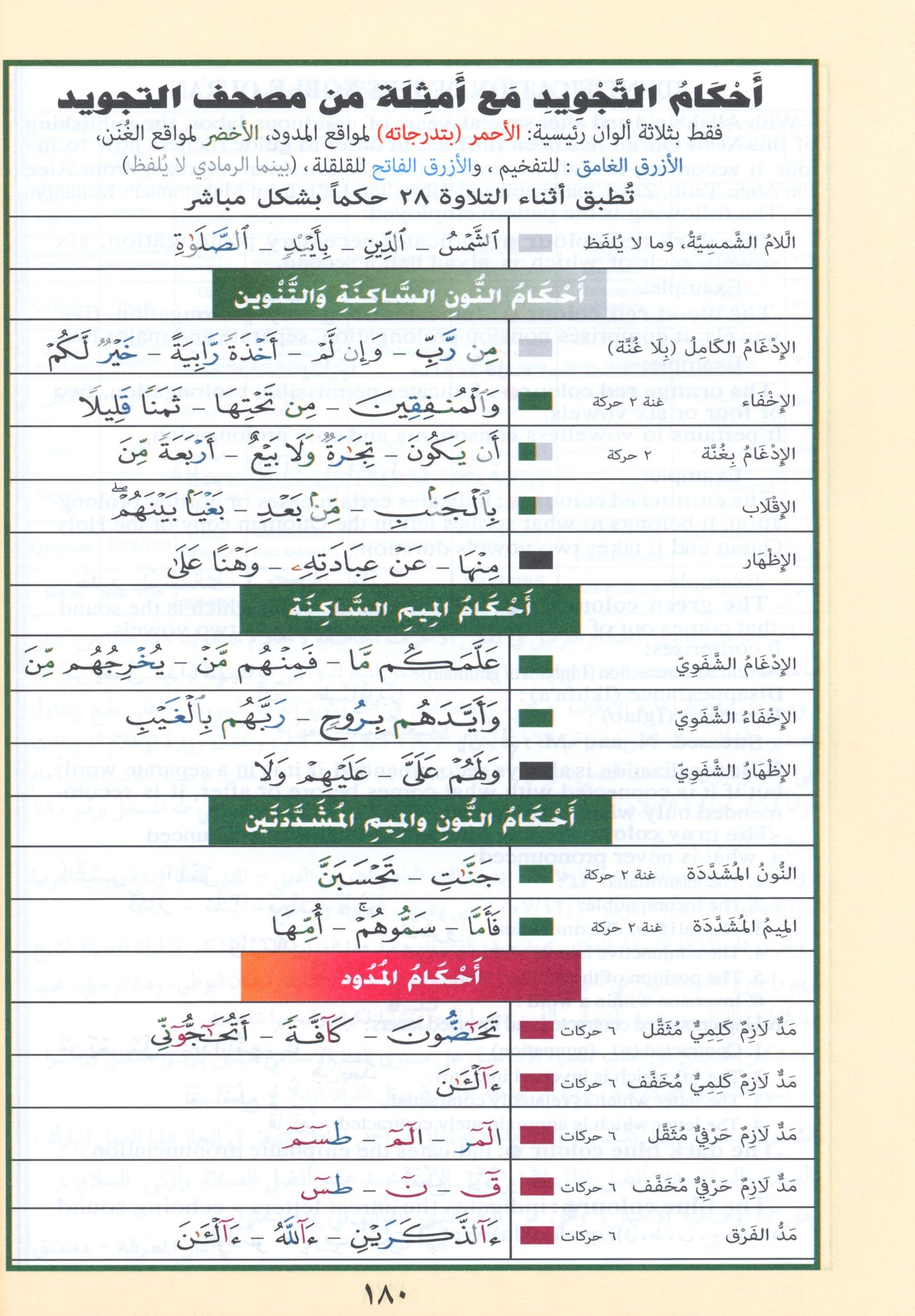 Tajweed Quran Yassin Quarter (7