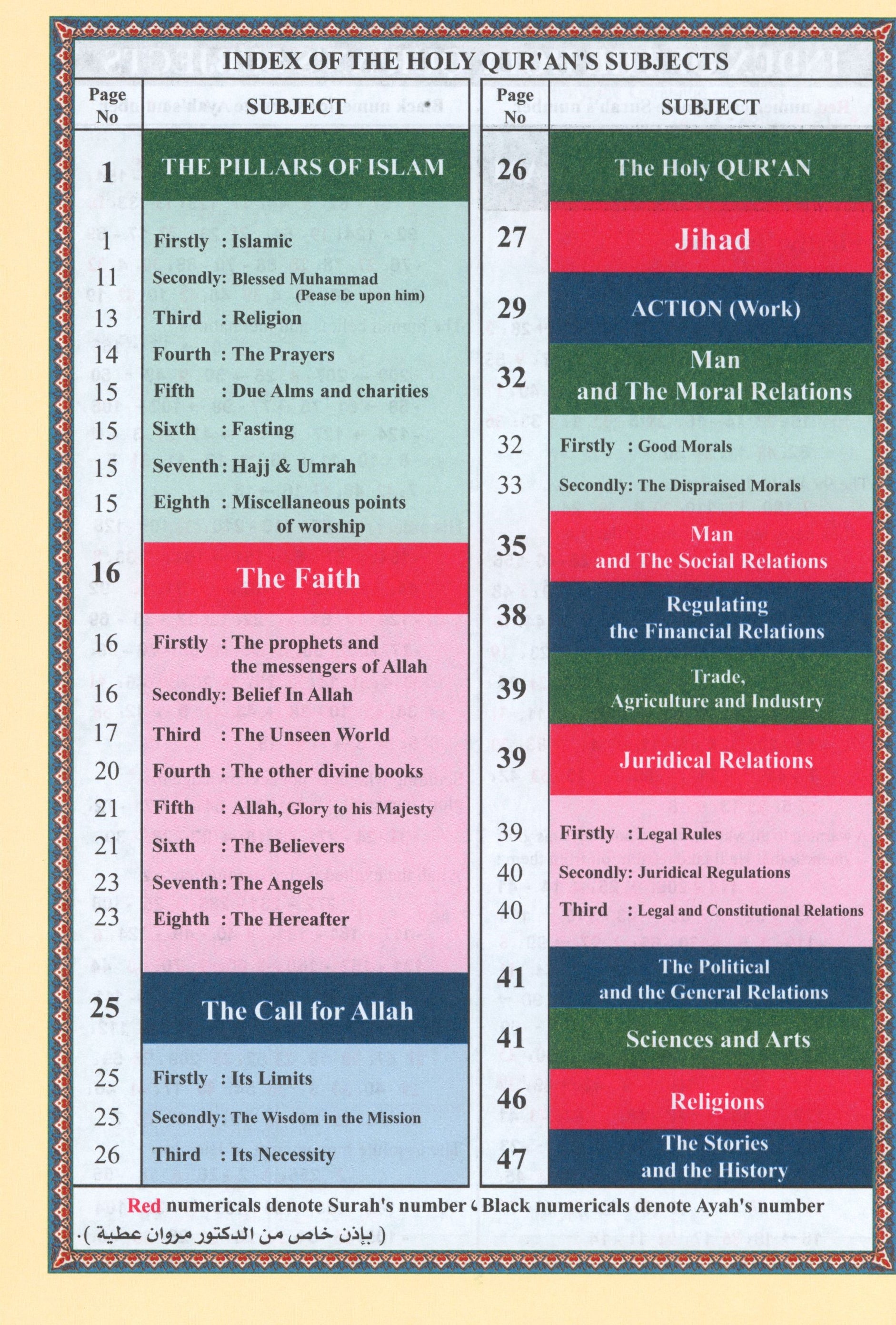 تجويد القرآن مع الترجمة الإنجليزية 7 × 9