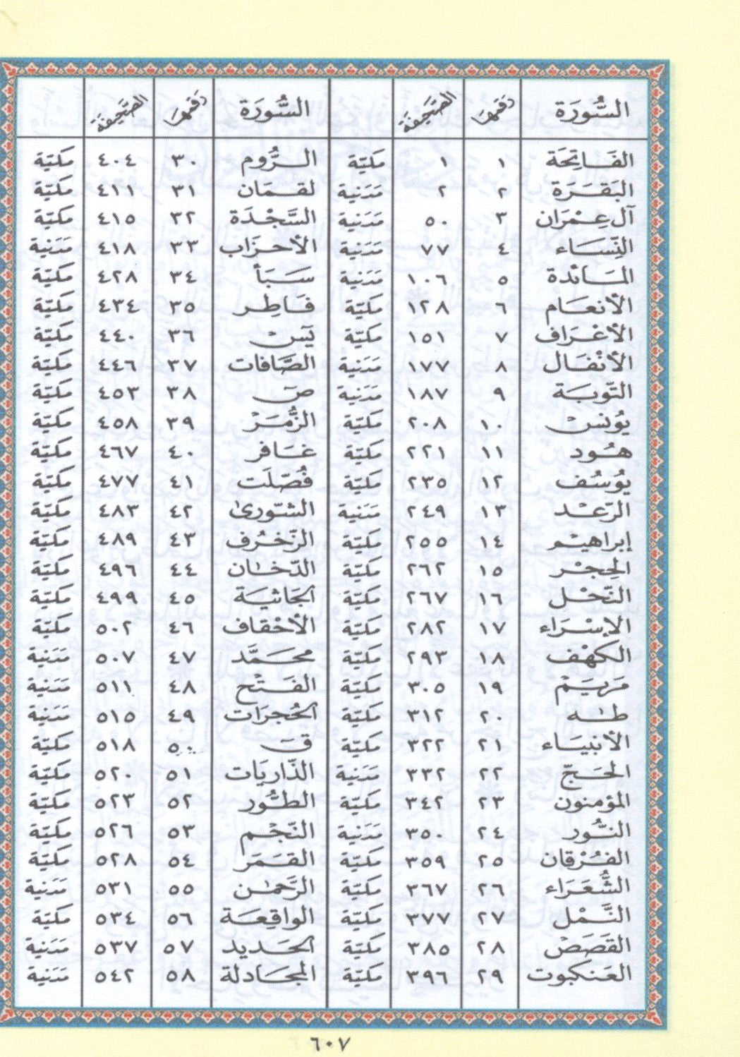 Color Coded Tajweed Qur'an With Zipper 4