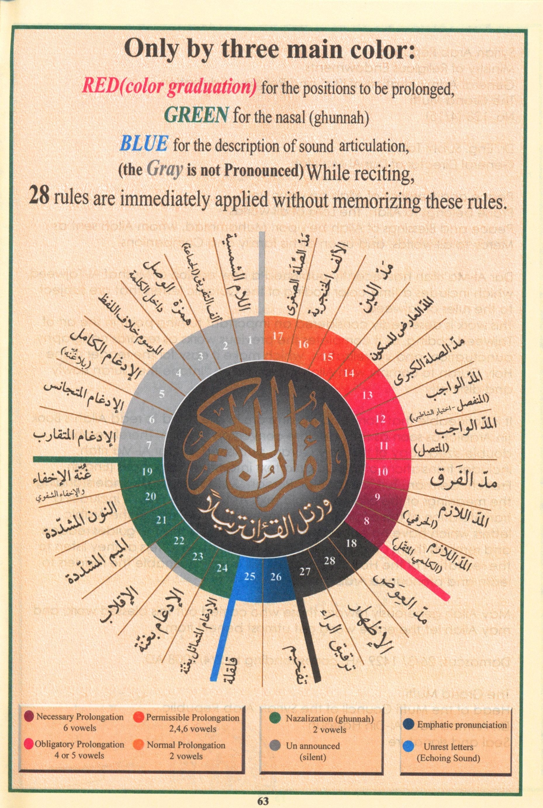 تجويد القرآن مع الترجمة الإنجليزية 7 × 9
