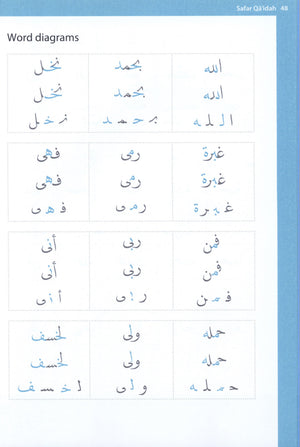 إتمام القاعدة (الخط المدني)