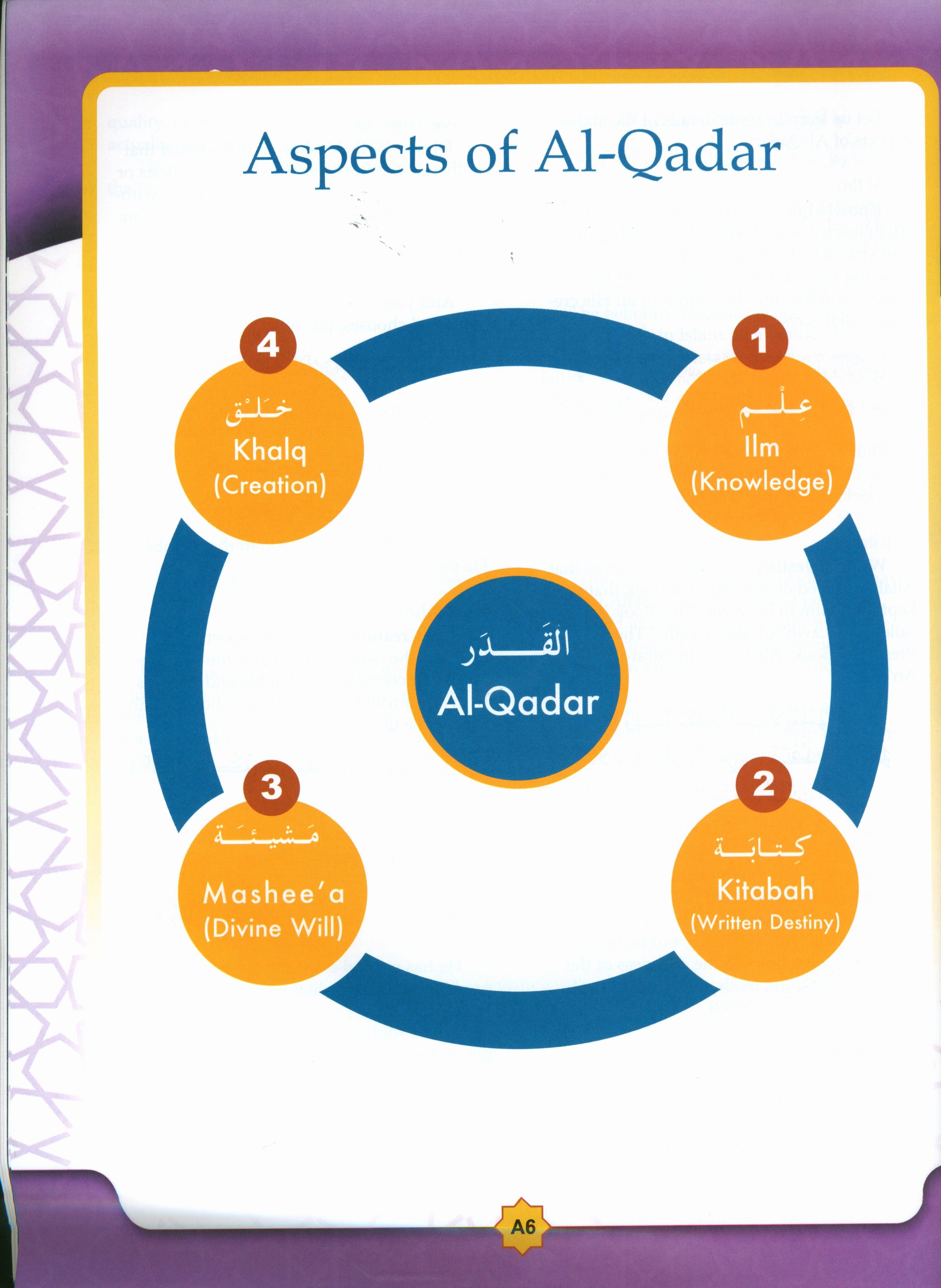 Learning Islam Weekend Edition Textbook Level 6 (11th Grade)